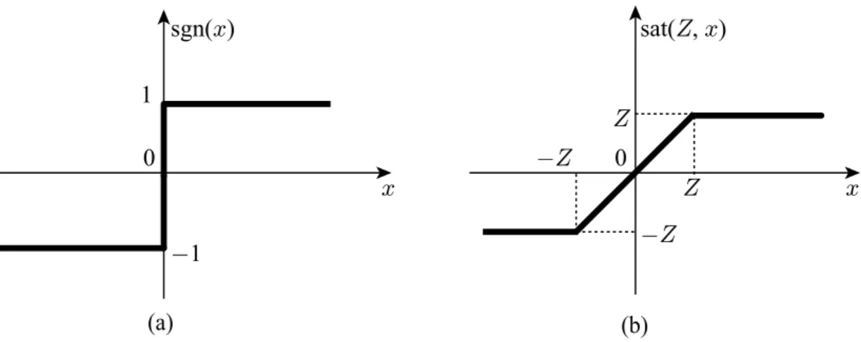Figure 2.1: The signum function sgn(x) and saturation function sat(Z, x) Theorem 1. For x, y ∈ R n and Z ∈ R + , the following relation holds true [65, 66]: