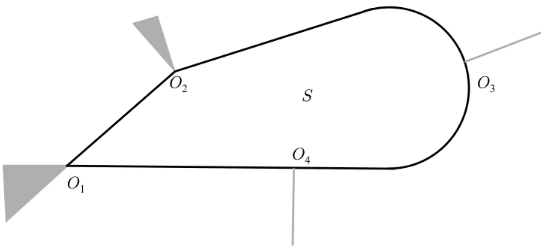 Figure 2.3: The normal cone of the set S at O 1 , O 2 , O 3 , and O 4 .