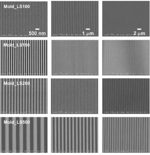Figure 2-4. SEM images of nano-imprinting molds patterned with line/space  pattern. The line widths are 100 nm (top column), 150 nm (2 nd  column), 200  nm (3 rd  column) and 500 nm (4 th  column)