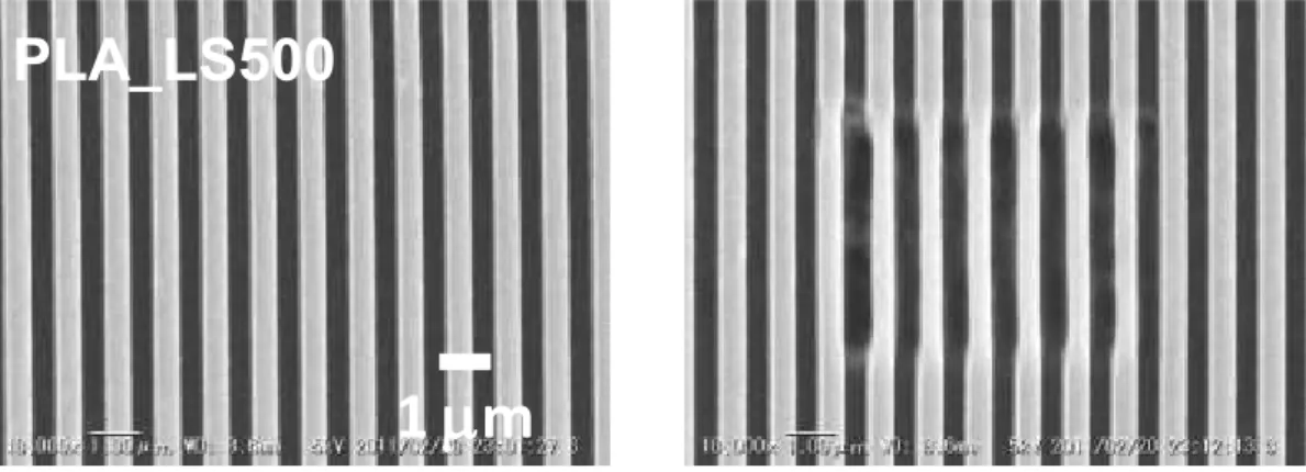 Table  2-1.  Priodic  structure  size  of  nano-imprinting  mold  and  nano-imprinted PLA film estimated by SEM images