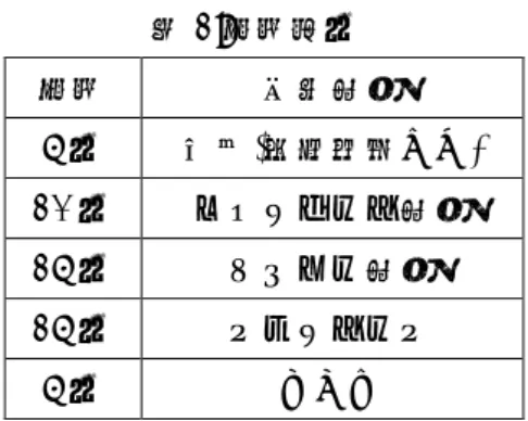 表 1:時間配分  時間  学習活動  5 分  導入(目標確認など)  10 分  エキスパート活動 15 分  ジグソー活動  15 分  クロストーク 5 分  まとめ  4  多思考型の実践例  この節では，多思考型の(課題設定 2)での実践例を 2 つ挙げ，(効果 2)をより高めるため の方法を考察する．繰り返しになるが，(課題設定 2)と(効果 2)を具体的に述べておく．  (課題設定 2)  エキスパート活動の各課題をある解法の理解(復習も場合もある)とし， シグソー活動の課題を多様な解法の比