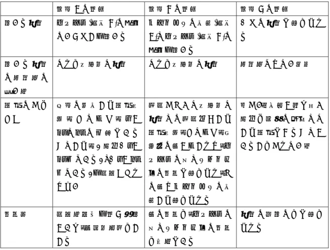 表 2:問題 4.1 の解法の比較  課題 A の解法  課題 B の解法  課題 C の解法  用いる性質  ベクトル(数学 B)の手法 のいくつかを用いる  メネラウスの定理(数学A)とベクトル(数学B)の 手法を用いる  1 つの性質で求められる    用 い る 性 質 の 教 科 書 の 扱い方  どれも基本的な性質  どれも基本的な性質  教科書にはない裏技  発 想 の し や すさ  問題の設定から発想可能 ， す な わ ち ，