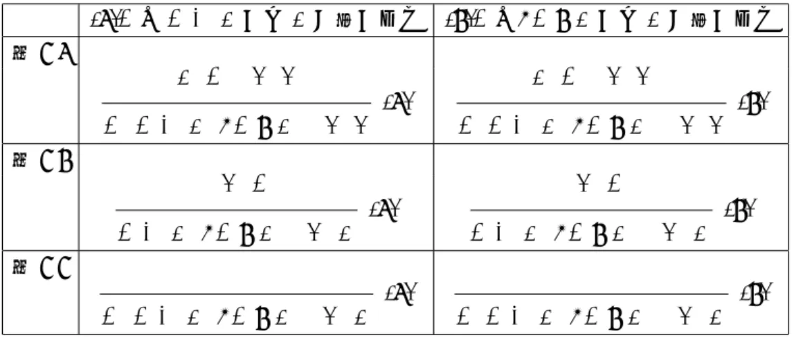 表 2: 波線を付けた推論規則 (1)P と P → Q から Q が導かれる (2)P と ¬P ∨ Q から Q が導かれる 例 3.1 Q ˆˆˆˆ , P, Γ ⇒ R ˆˆˆˆ P , ˆˆˆˆˆˆˆˆˆˆˆˆˆˆP → Q , ¬ P ∨ Q, Γ ⇒ R (1) Q ˆˆˆˆ , P, Γ ⇒ RˆˆˆˆP , P→Q,ˆˆˆˆˆˆˆˆˆˆˆˆˆˆˆ¬P∨ Q , Γ ⇒ R (2) 例 3.2 Γ ⇒ P ˆˆˆˆˆˆˆˆˆˆˆˆˆˆ P → Q , ¬ P ∨ ˆˆˆˆ Q, Γ ⇒ ˆˆ