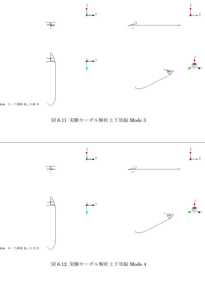 図 6.11  実験モーダル解析上下加振 Mode 3 