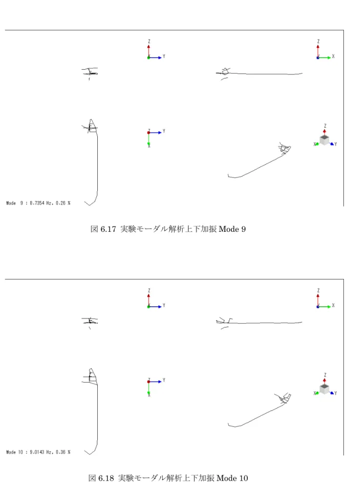 図 6.17  実験モーダル解析上下加振 Mode 9 