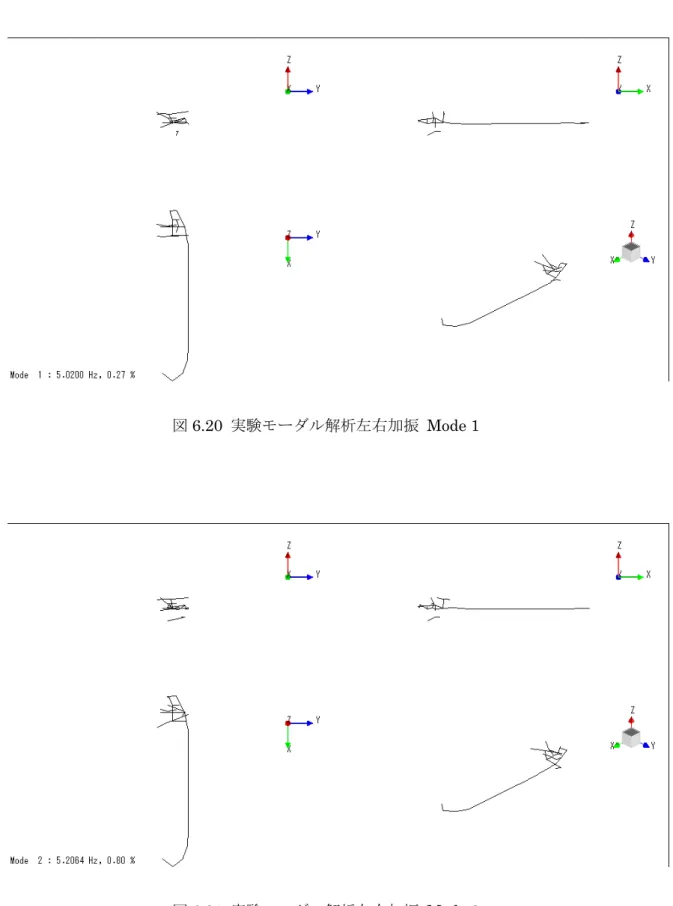 図 6.20  実験モーダル解析左右加振 Mode 1 