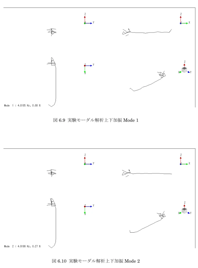 図 6.9  実験モーダル解析上下加振 Mode 1 