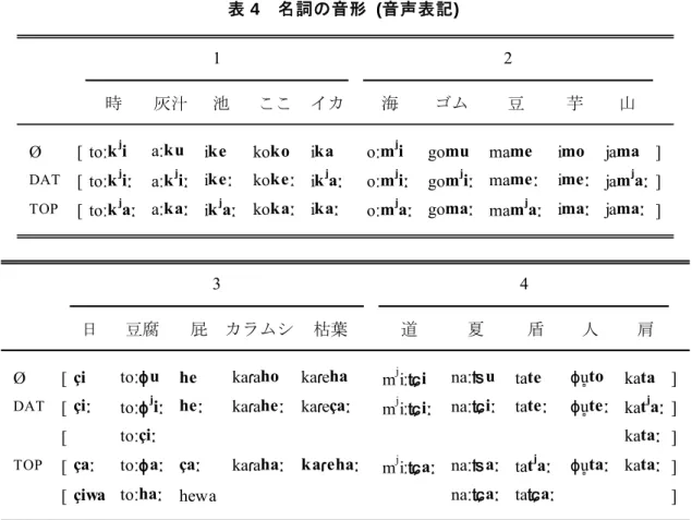 表 4  名詞の音形  (音声表記) 