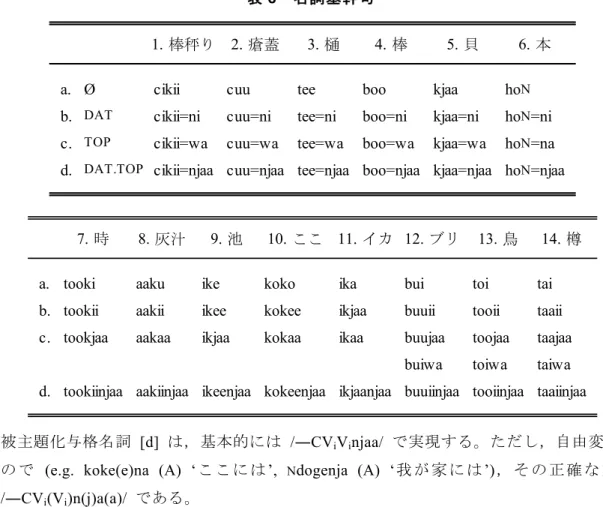 表 6  名詞基幹句 