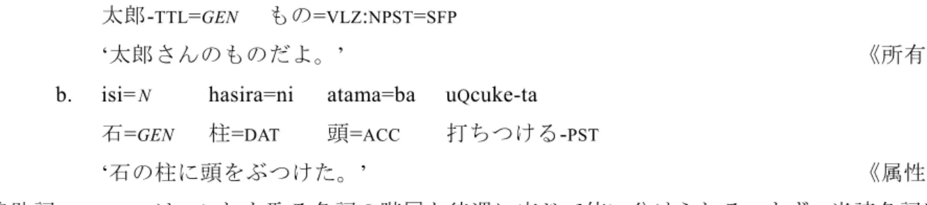 表 25  属格《待遇なし》 