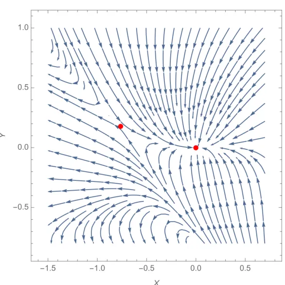Figure 2.2: The same as in Fig. 2.1, but obtained with the lattice regularization with the three-point formula.