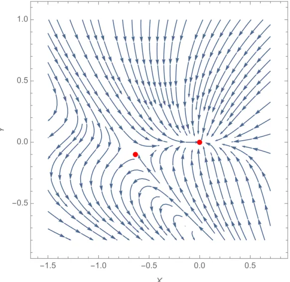 Figure 2.3: The same as in Fig. 2.1, but obtained with the lattice regularization with the five-point formula.