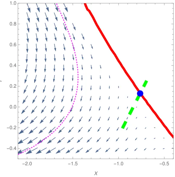 Figure 2.11: The same as in Fig. 2.10, but calculated with the three-point formula.