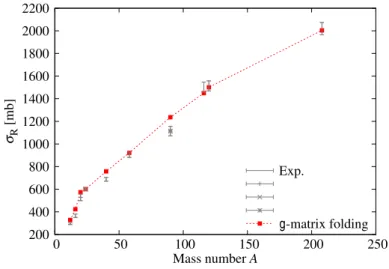 Figure 2.3: Total reaction cross section σ R as a function of A for proton elastic scatter- scatter-ing at E in = 47–65 MeV