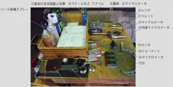 表 4-5 作業台Ｃに置かれている道具 