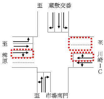 図 3.10  車 線 構 成 変 更 案 稗 原 側 流 入 路 の 右 折 交 通 量 に 対 し て 川 崎 Ｉ Ｃ 側 流 入 路 の 右 折 交 通 量 が 非 常 に 多 い こ と か ら ，こ の ２ つ の 流 入 路 に 対 し て 提 案 信 号 現 示 を 適 用 す る 