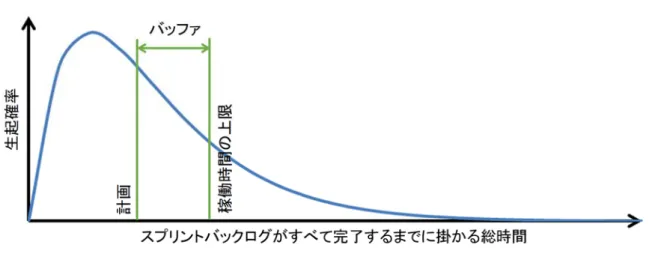 図 5.6 バッファによるばらつきの吸収 