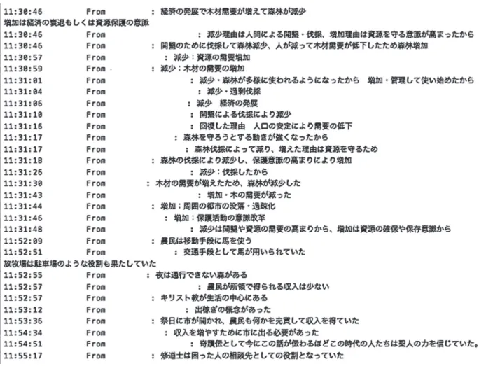 図 1　Zoom での授業でのチャットの活用例（環境歴史学の授業から）