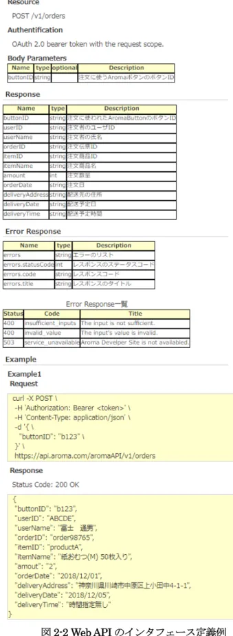 図 2-2 Web API のインタフェース定義例 