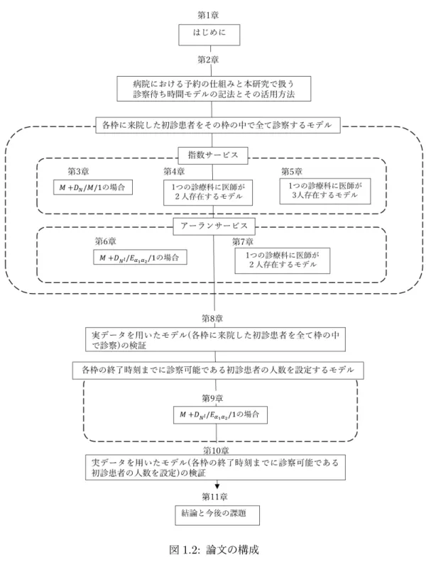 図 1.2: 論文の構成