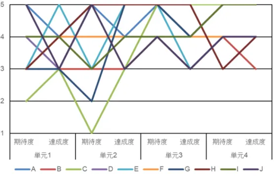 図 7.9 再設計した科目 4 の LJM 