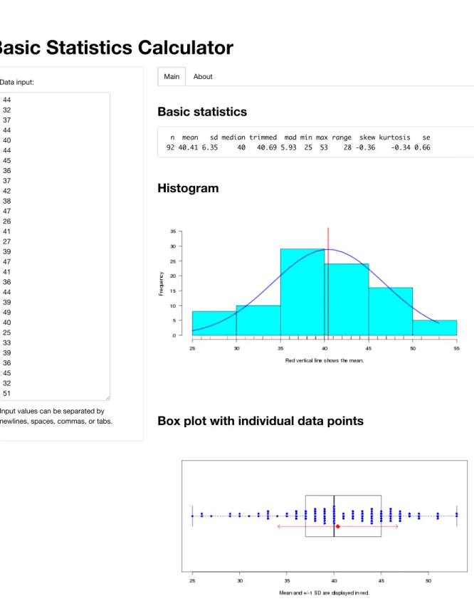 Figure 2. Screenshot of data entry and automatically produced graphics from “langtest.” 