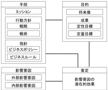 図 3-1 BMM の全体構成 