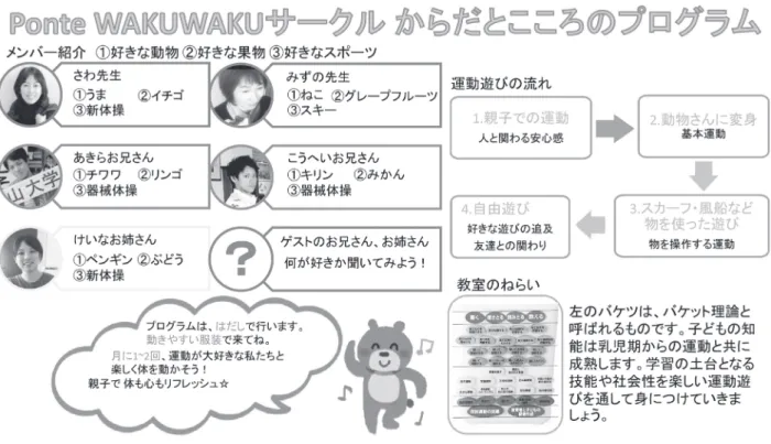 図 4. 動物の絵を描いたパネルの活用