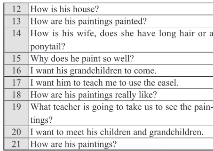 Table 1: What do we want to learn about Sorolla (4  years old children)
