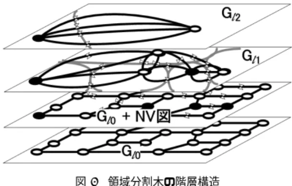 図 4 領域の包含関係を示す木構造表現