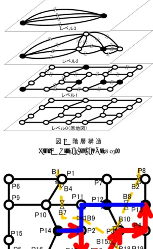 図 2 母点間の距離地図