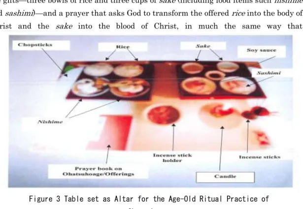 Figure 3 Table set as Altar for the Age-Old Ritual Practice of  Ohatsuhoage 