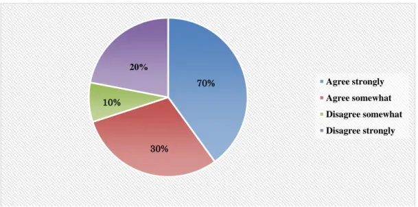 Figure 4   Proportion of Belief in Supernatural Healing among the         Kakure Kirishitan Survivors 