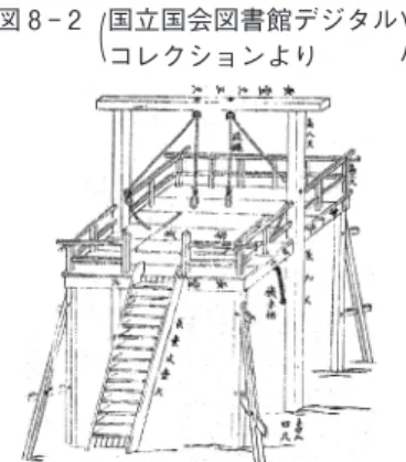 図 8 - 2 国立国会図書館デジタル 　　　　 コレクションより( ） 図 8 - 3 ( 国立国会図書館デジタル ）コレクションより 図 8 - 4 国立国会図書館デジタル コレクションより( ） 図 8 - 5 国立国会図書館デジタルコレクションより ）(