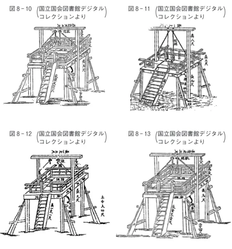 図 8 - 11 国立国会図書館デジタル コレクションより ）（図 8 - 10 国立国会図書館デジタルコレクションより）（ 図 8 - 12 国立国会図書館デジタル コレクションより ）（ 図 8 - 13 国立国会図書館デジタルコレクションより ）（