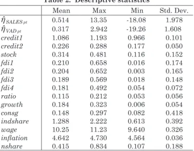 Table 2.  Descriptive statistics