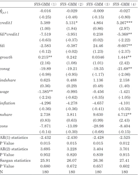 Table 4.  Effects of financial development and FDI on sales elasticity  of total fixed assets