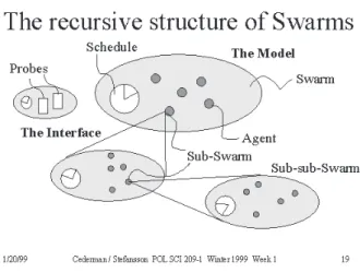図 1　Swarm の概念図