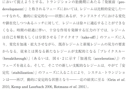 図 4・2：S 字型に代替する軌道