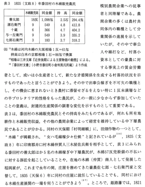 表 3 1 8 2 5   (文政 8 )年黍田村の木綿販売農民 木綿販売高 同金額 持 高 同金額 善太郎 1 8 反 1 ， 0 9 8 匁 2 . 5 石 2 9 4 