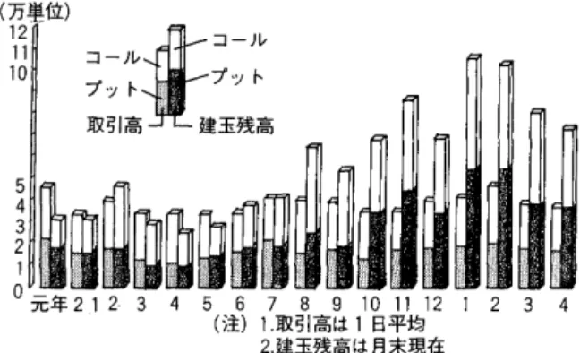 図 5 日経2 2 5オプション取引高・建玉残高の推移 JI  ~－1'JP=；~）~  2 月 2 1 日（水〉の日程平均と 2 2 5 先物 3 月限 2 月 2 2 日（木）の日経平均と 2 2 5~怪物 3 月限 37:::r~也氏：：~~－－······－.~－~~－~~.先物3月限 卜＼よー f 一 一 一 一 一 ご 〉 ー − ＼ ． s 36 , 0 2 0 円 i 