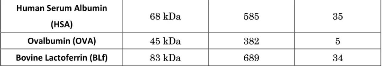 Figure 4 (a) Time-dependent change of fluorescence intensity of BSA-GNCs. (b) Time-dependent  change of pH of BSA-GNCs solution