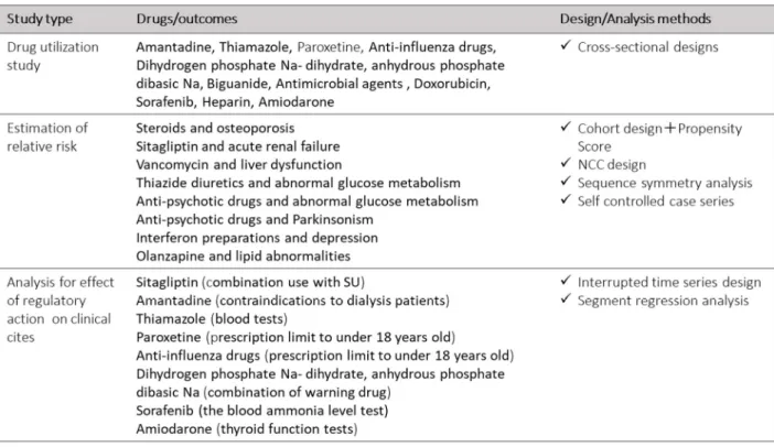 Table 5. List of pilot studies in MIHARI Project 