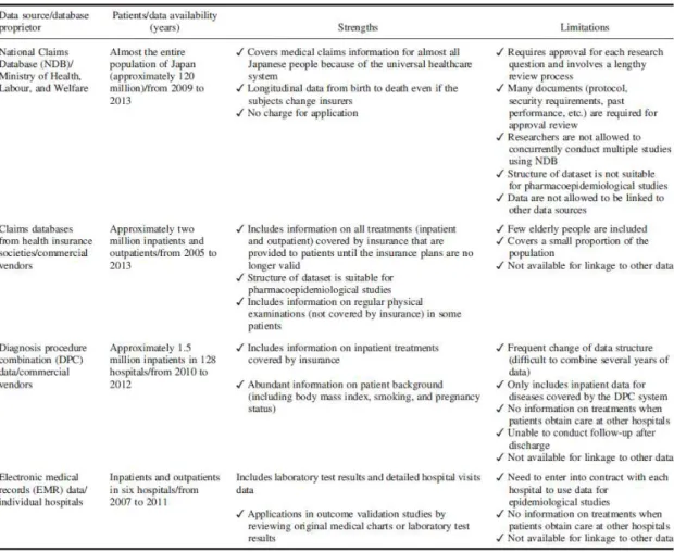 Table 6. Characterization of data sources used in the MIHARI Project 