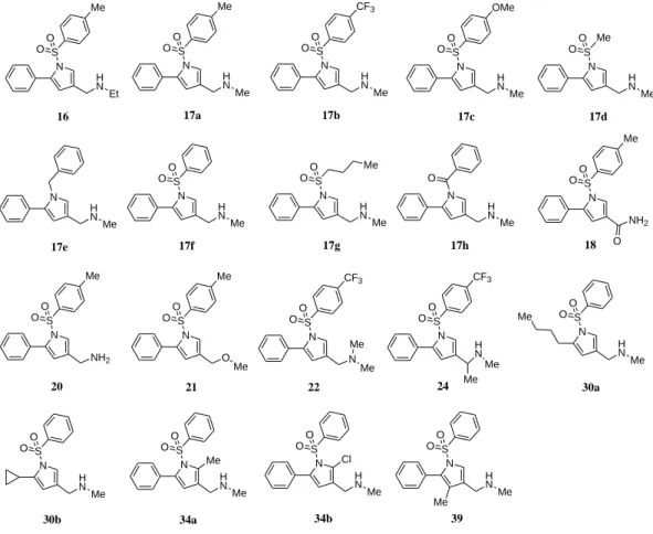 Figure 8. Structures of synthesized compounds in Chapter 2 