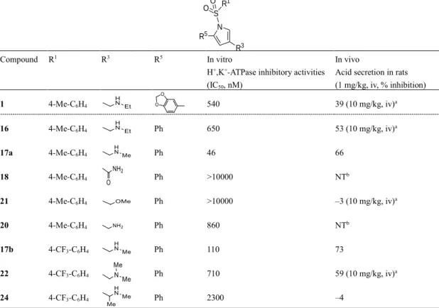 Table 1 Effects of benzodioxol moiety at 5-position (R 5 ), substituent at 1-position (R 1 )  and basic moiety at 3-position (R 3 ) on inhibitory activities