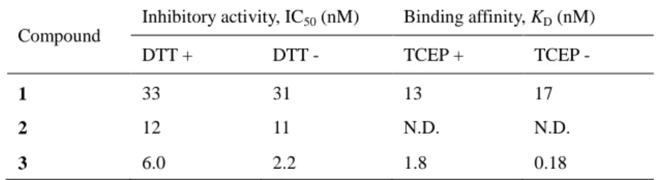 Figure 5. Structures of peptides obtained from phage screening against DOCK2. 