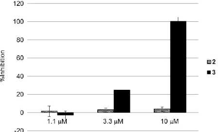 Figure 7. Cell migration inhibitory activity of linear and cyclic DOCK2-inhibitory peptides