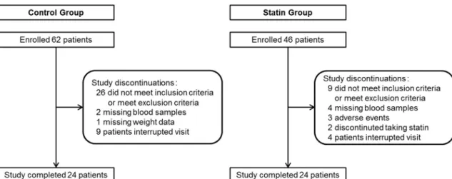 Fig. 5. Diagram of Participants Included in This Study 