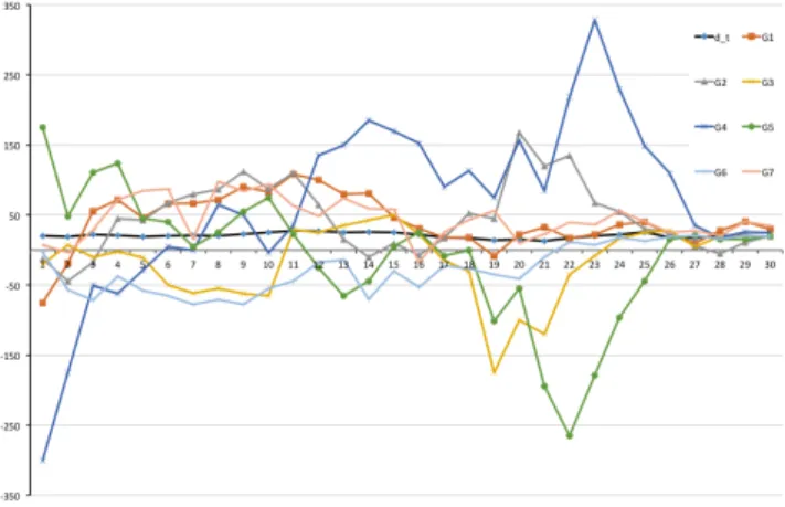 Figure 3. Relationship between traders’ proﬁts in Game 1